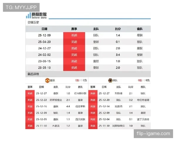 狼队新赛季展望：新星闪耀，冲击欧战席位成焦点