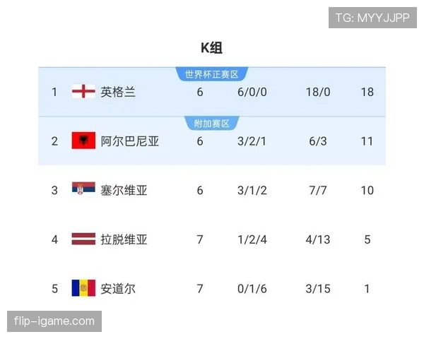 英格兰2026世界杯阵容预测：凯恩领衔，新星能否助三狮军团突破魔咒